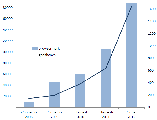 iPhone08ıF